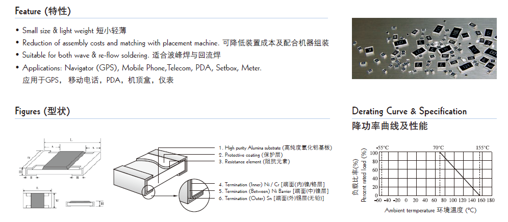 貼片電阻結(jié)構(gòu)圖片 貼片電阻結(jié)構(gòu)圖片