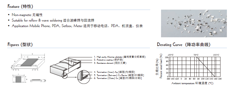 貼片電阻結(jié)構(gòu)圖片 貼片電阻結(jié)構(gòu)圖片