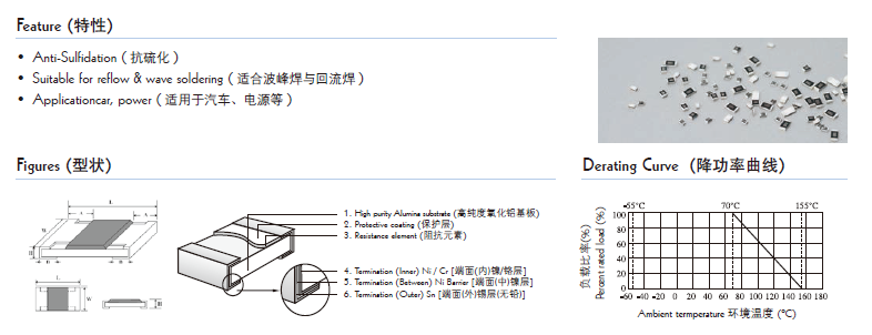 貼片電阻結(jié)構(gòu)圖片 貼片電阻結(jié)構(gòu)圖片