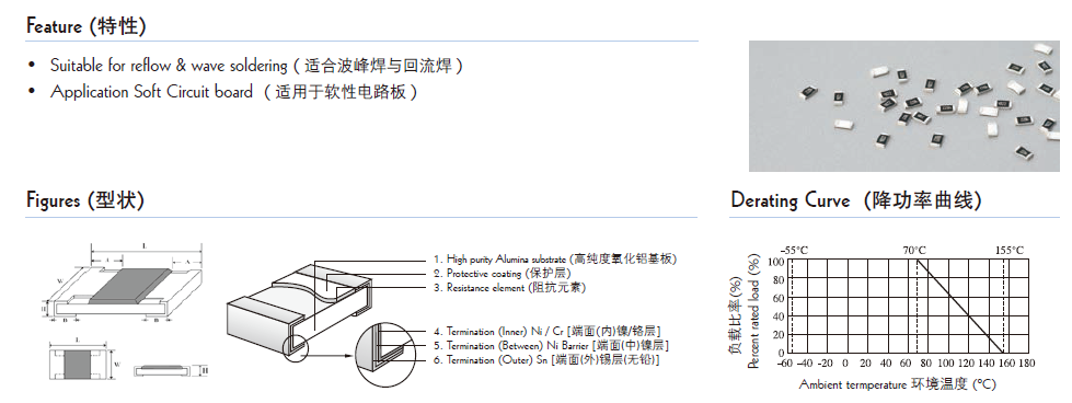 貼片電阻結(jié)構(gòu)圖片 貼片電阻結(jié)構(gòu)圖片